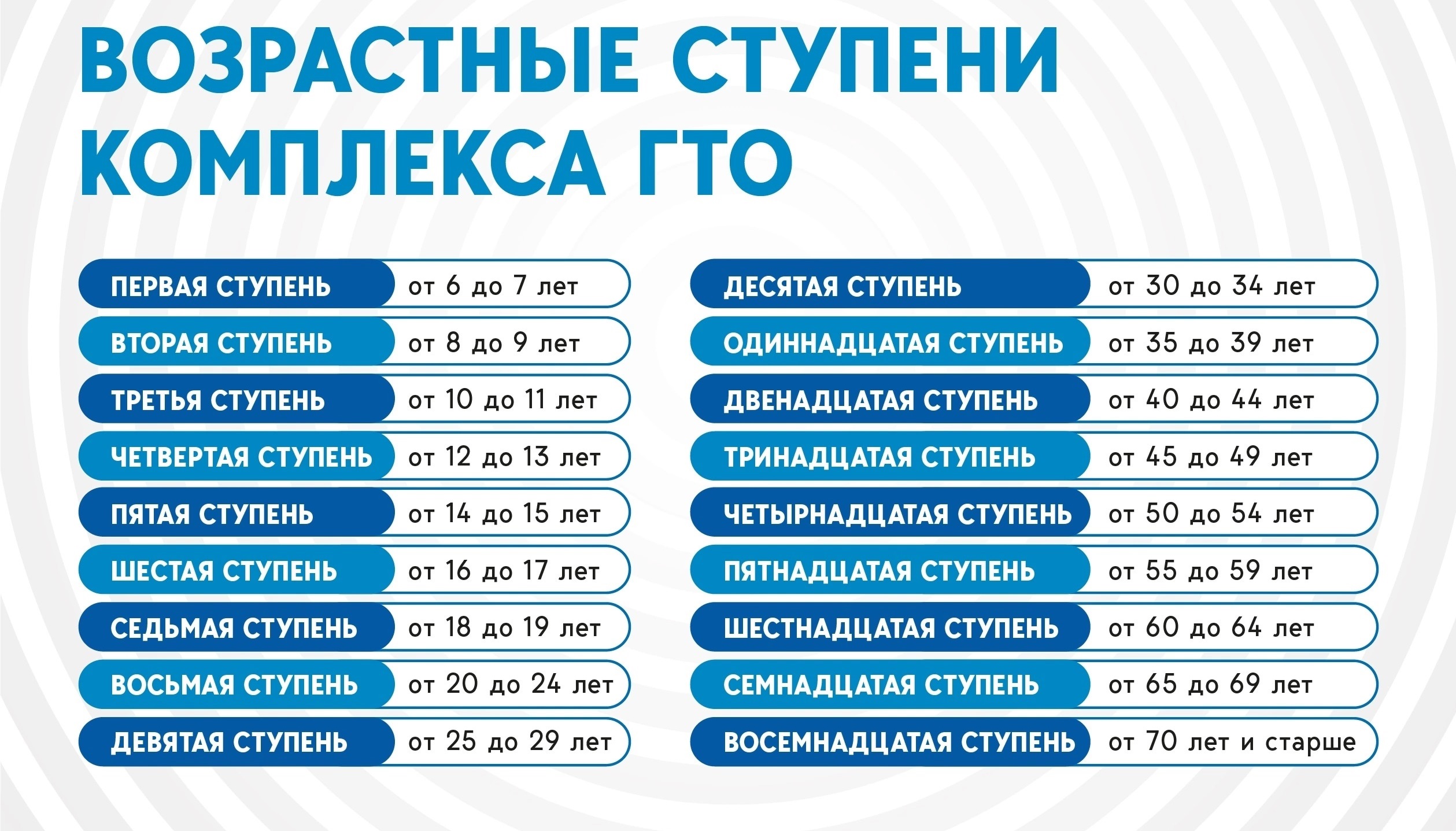 Это изображение имеет пустой атрибут alt; его имя файла - Возрастные-ступени-комплекса-ГТО.jpg