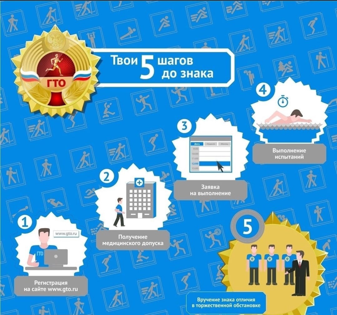 Это изображение имеет пустой атрибут alt; его имя файла - 5-шагов-к-знаку-ГТО.jpg